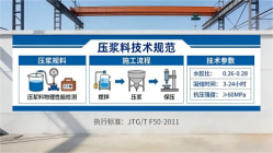 蒙城本地工厂讲解：说一遍公路压浆料和铁路压浆料的区别