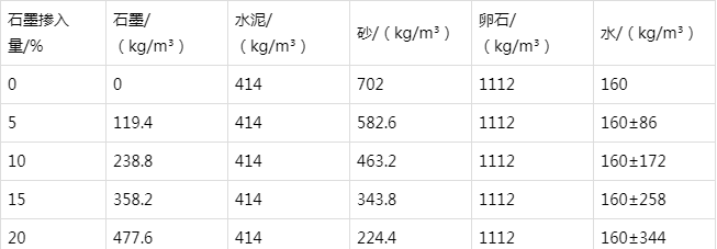 蒙城防静电水泥砂浆怎么做(附配比及施工方法)